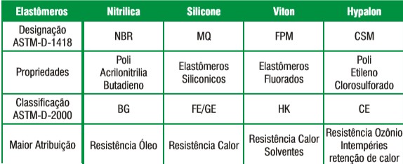 aplicacoes dolencol de borrachas para juntas 2