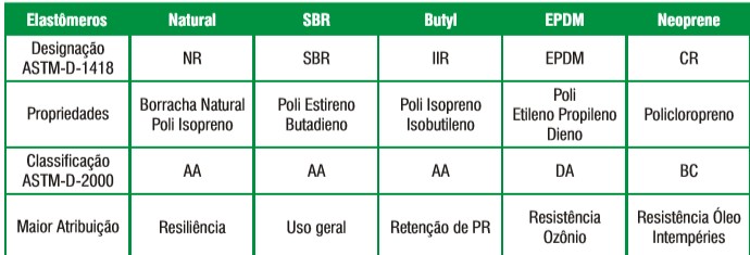 aplicacoes dolencol de borrachas para juntas