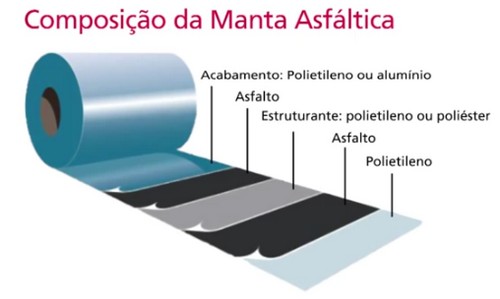 foto composicao manta asfaltica