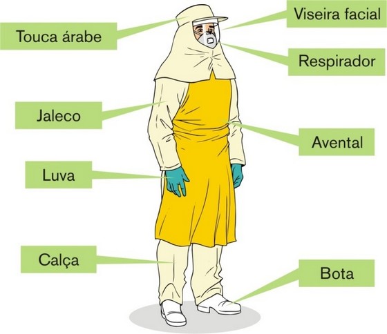 lista de epis para agricultura