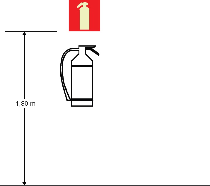 Altura Recomendada para a Placa de sinalização do Extintor de Incendio