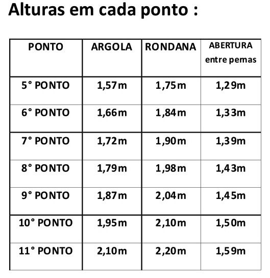 tabela-espacamento-entre-pernas-tripe-para-espaco-confinado